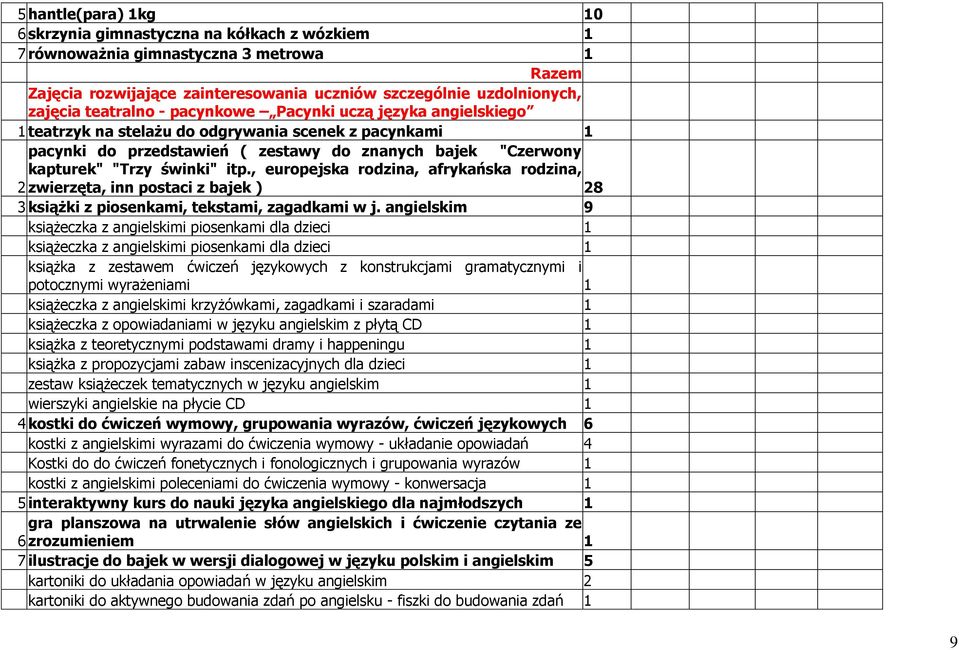 , europejska rodzina, afrykańska rodzina, 2 zwierzęta, inn postaci z bajek ) 28 3 książki z piosenkami, tekstami, zagadkami w j.