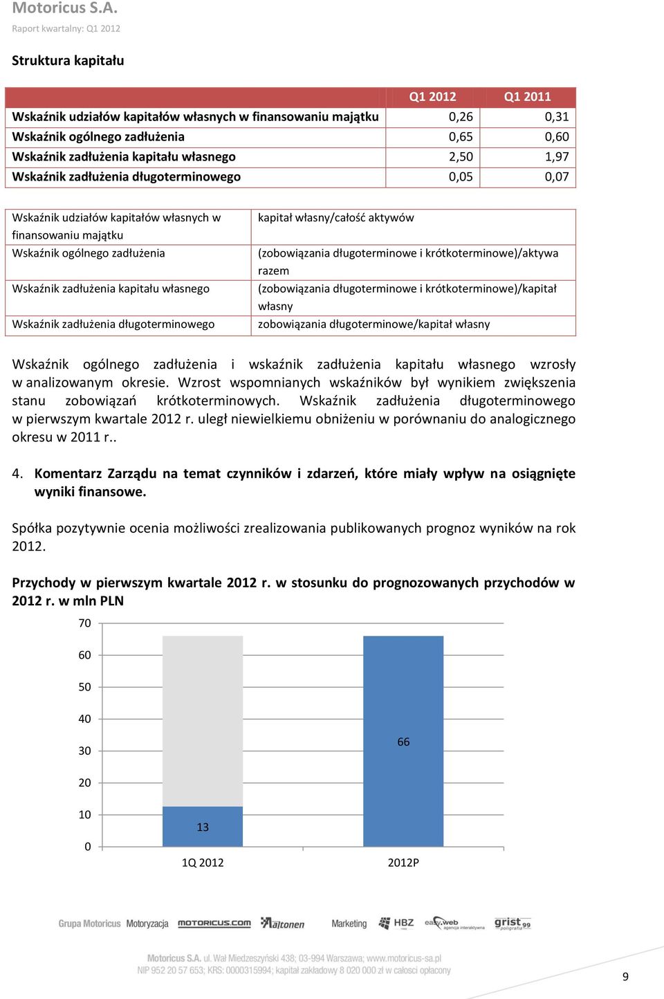 długoterminowego kapitał własny/całość aktywów (zobowiązania długoterminowe i krótkoterminowe)/aktywa razem (zobowiązania długoterminowe i krótkoterminowe)/kapitał własny zobowiązania