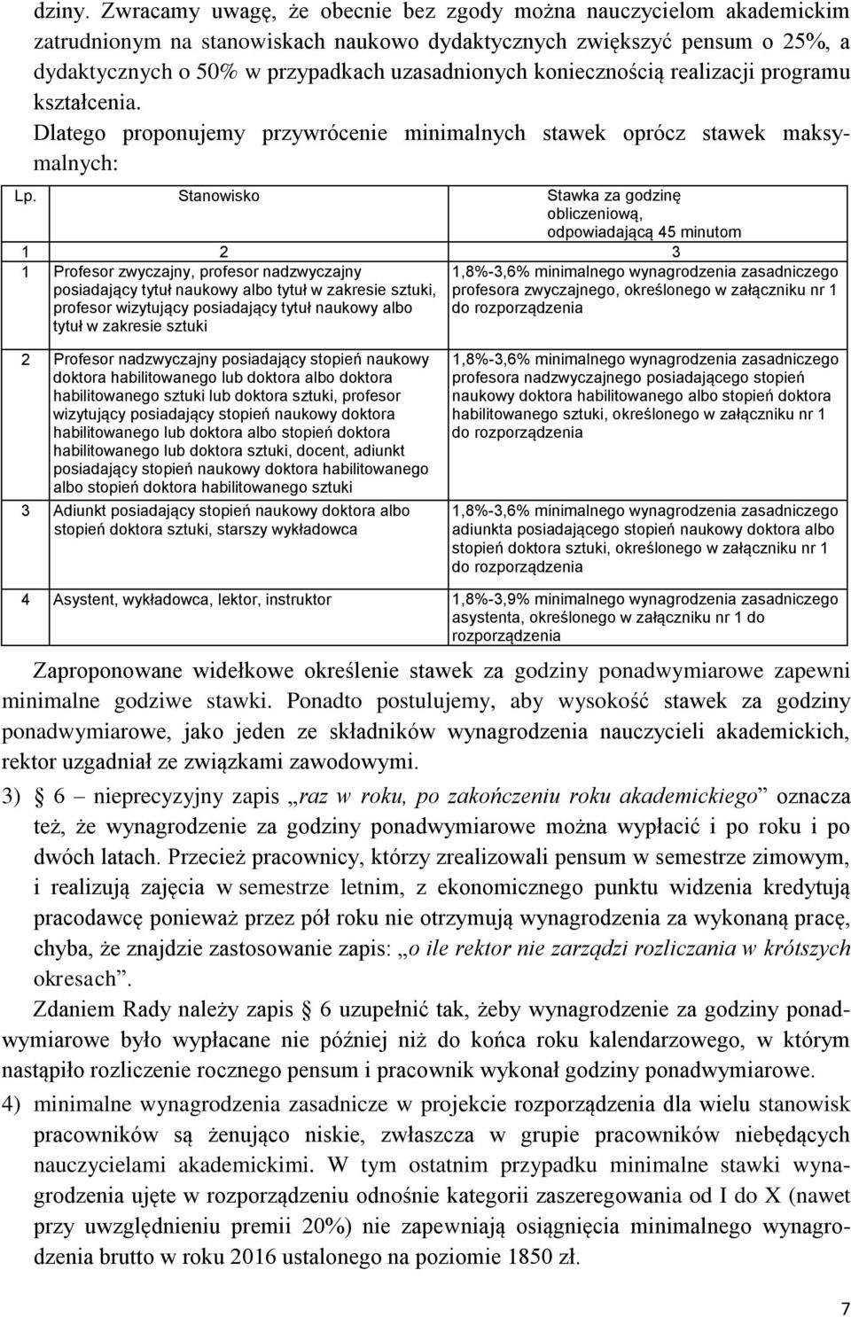 koniecznością realizacji programu kształcenia. Dlatego proponujemy przywrócenie minimalnych stawek oprócz stawek maksymalnych: Lp.