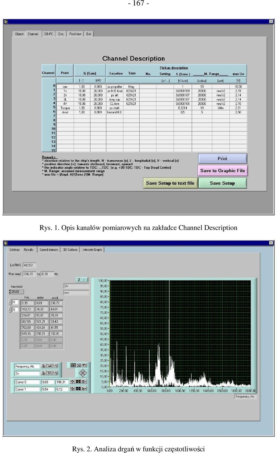 Channel Description Rys. 2.