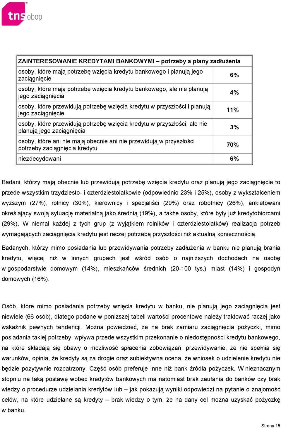 planują jego zaciągnięcia osoby, które ani nie mają obecnie ani nie przewidują w przyszłości potrzeby zaciągnięcia kredytu 6% 4% 11% 3% 70% niezdecydowani 6% Badani, którzy mają obecnie lub