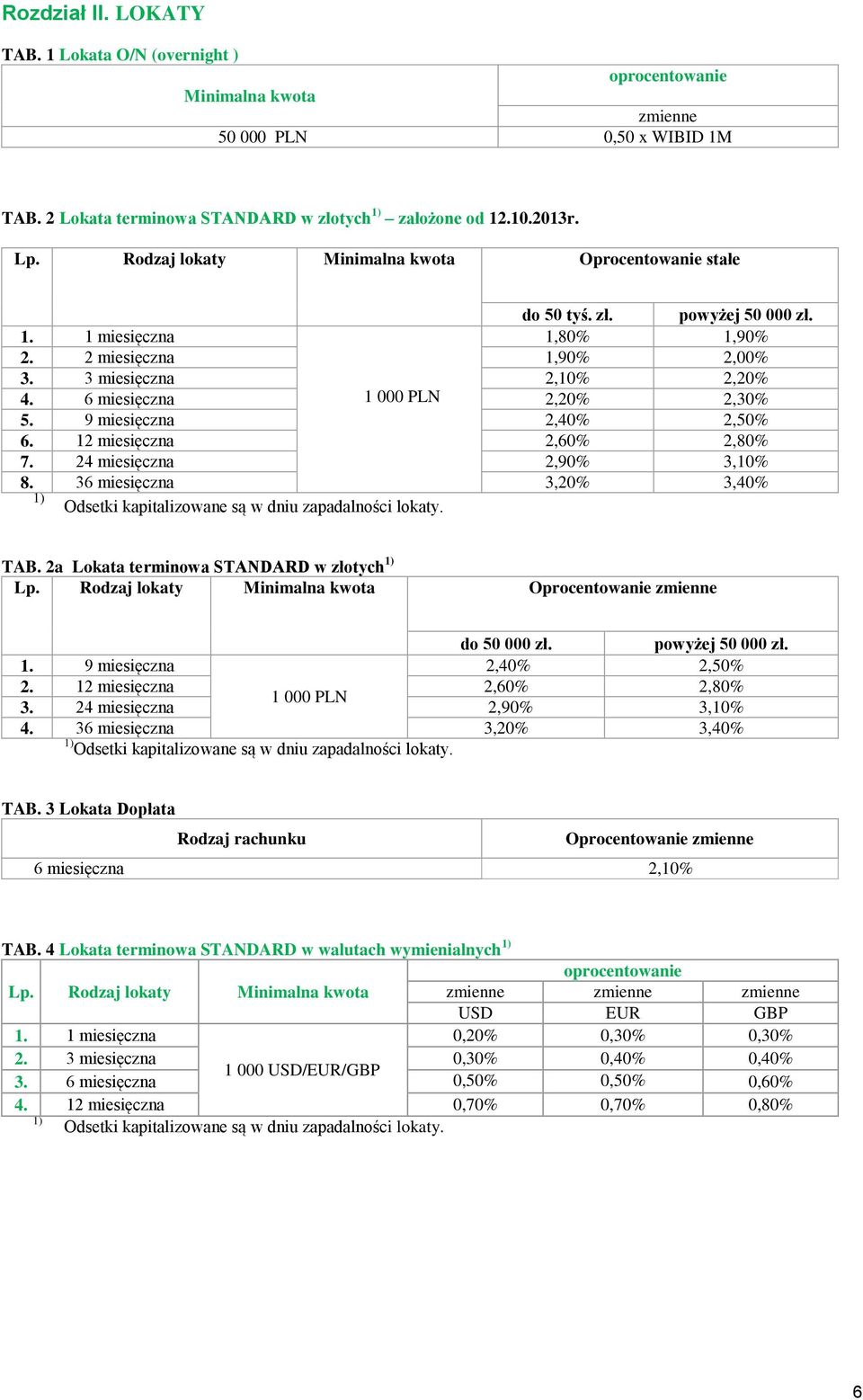 9 miesięczna 2,40% 2,50% 6. 12 miesięczna 2,60% 2,80% 7. 24 miesięczna 2,90% 3,10% 8. 36 miesięczna 3,20% 3,40% TAB.