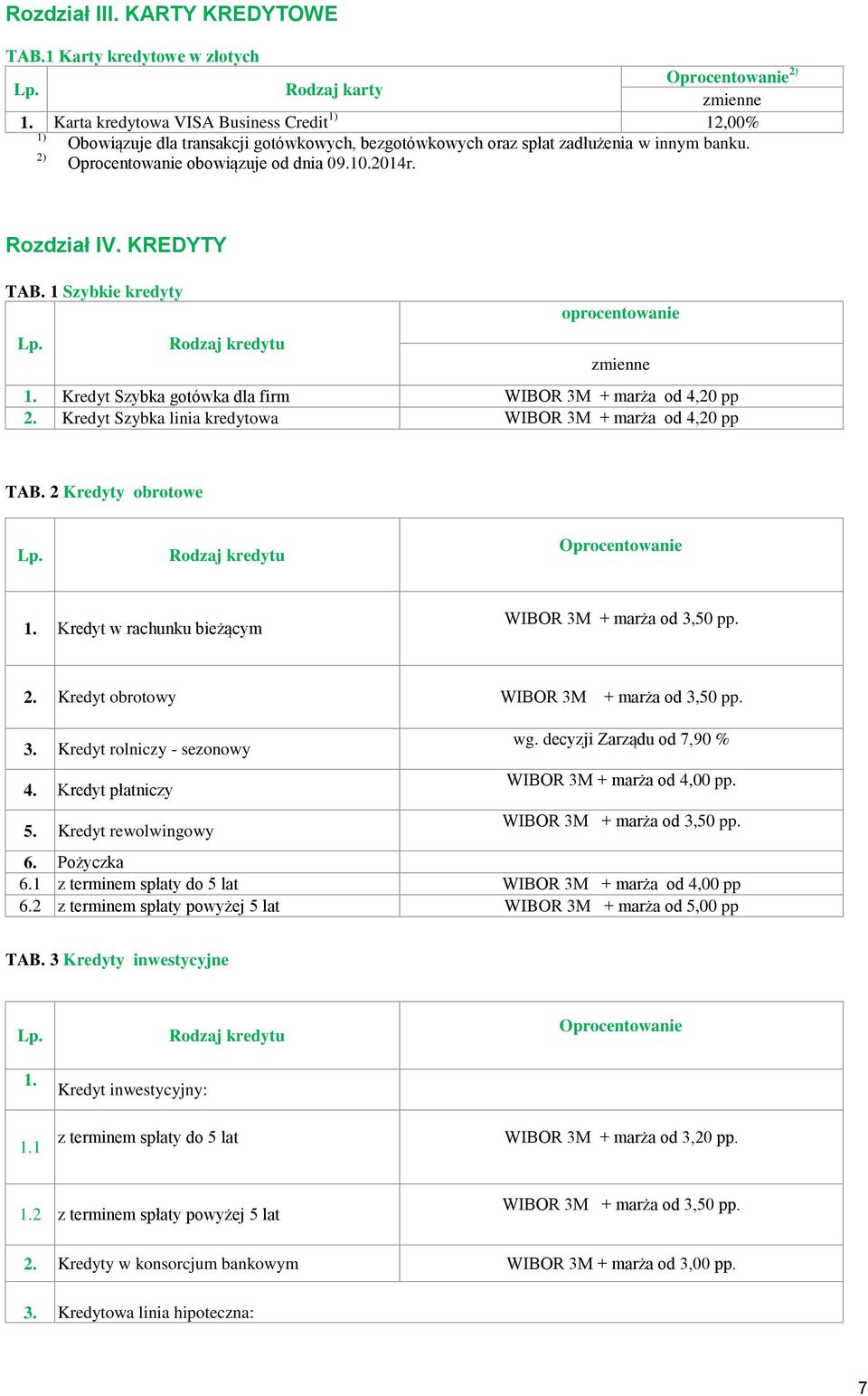 KREDYTY TAB. 1 Szybkie kredyty 1. Kredyt Szybka gotówka dla firm WIBOR 3M + marża od 4,20 pp 2. Kredyt Szybka linia kredytowa WIBOR 3M + marża od 4,20 pp TAB. 2 Kredyty obrotowe Oprocentowanie 1.