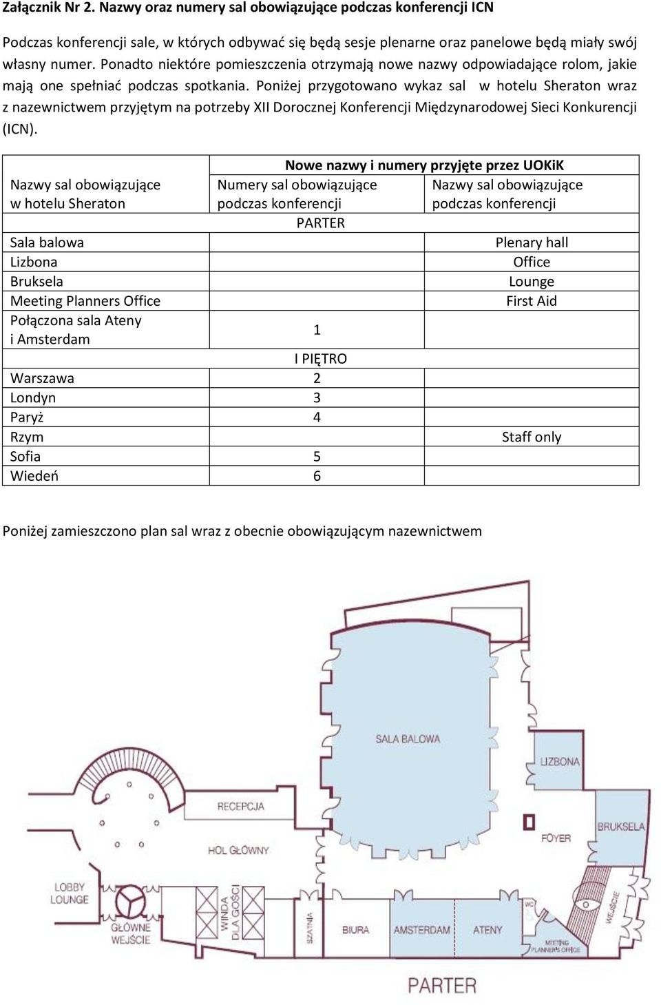 Poniżej przygotowano wykaz sal w hotelu Sheraton wraz z nazewnictwem przyjętym na potrzeby XII Dorocznej Konferencji Międzynarodowej Sieci Konkurencji (ICN).