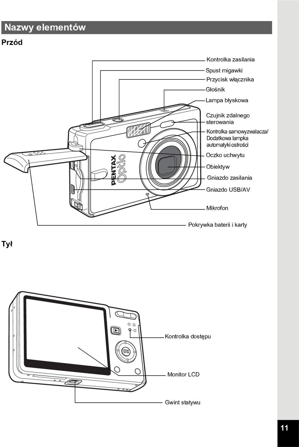 lampka automatyki ostroœci Oczko uchwytu Obiektyw Gniazdo zasilania Gniazdo USB/AV