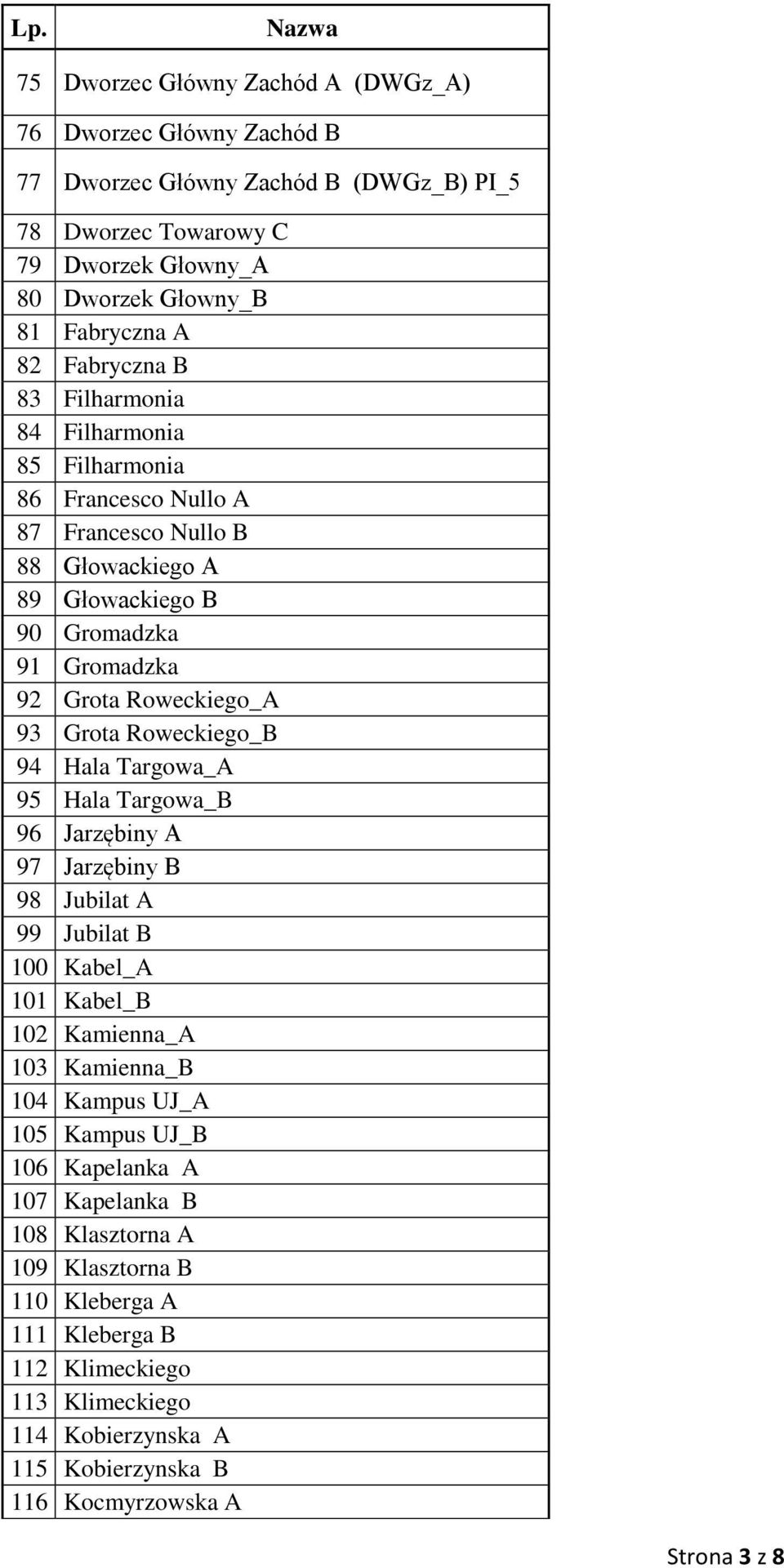 Roweckiego_B 94 Hala Targowa_A 95 Hala Targowa_B 96 Jarzębiny A 97 Jarzębiny B 98 Jubilat A 99 Jubilat B 100 Kabel_A 101 Kabel_B 102 Kamienna_A 103 Kamienna_B 104 Kampus UJ_A 105 Kampus UJ_B