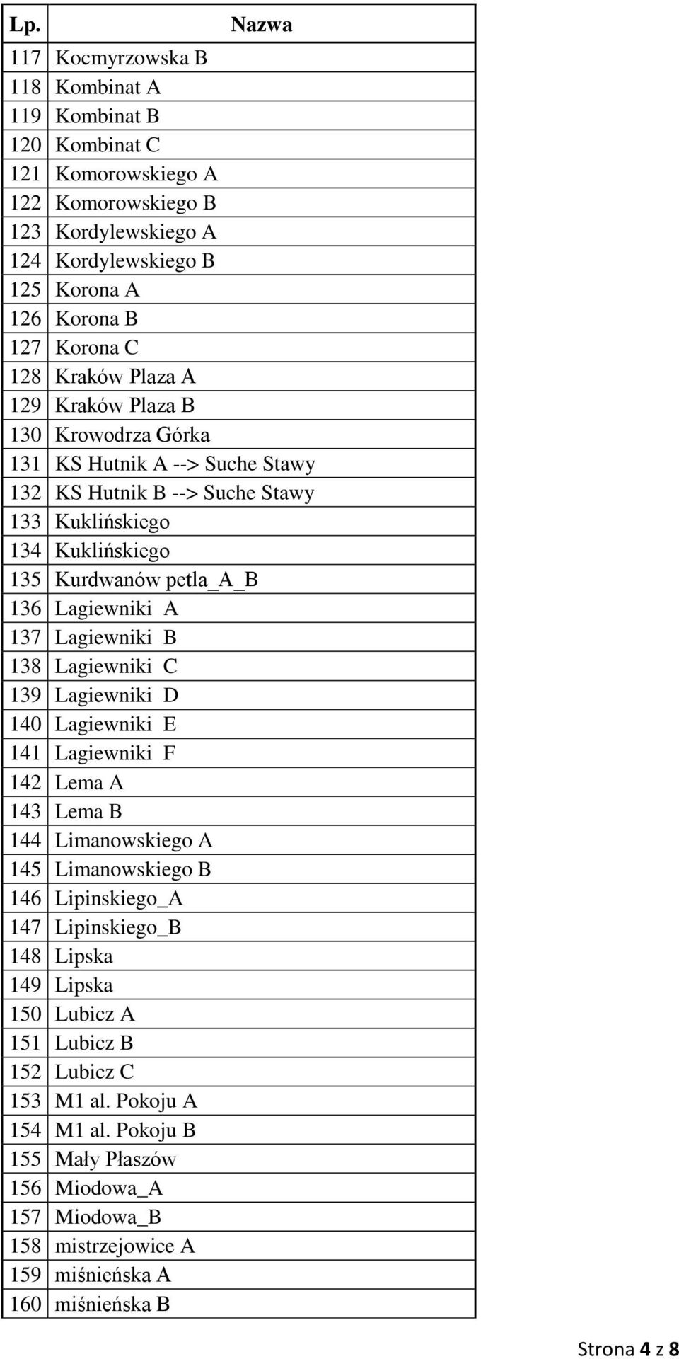 137 Lagiewniki B 138 Lagiewniki C 139 Lagiewniki D 140 Lagiewniki E 141 Lagiewniki F 142 Lema A 143 Lema B 144 Limanowskiego A 145 Limanowskiego B 146 Lipinskiego_A 147 Lipinskiego_B 148 Lipska