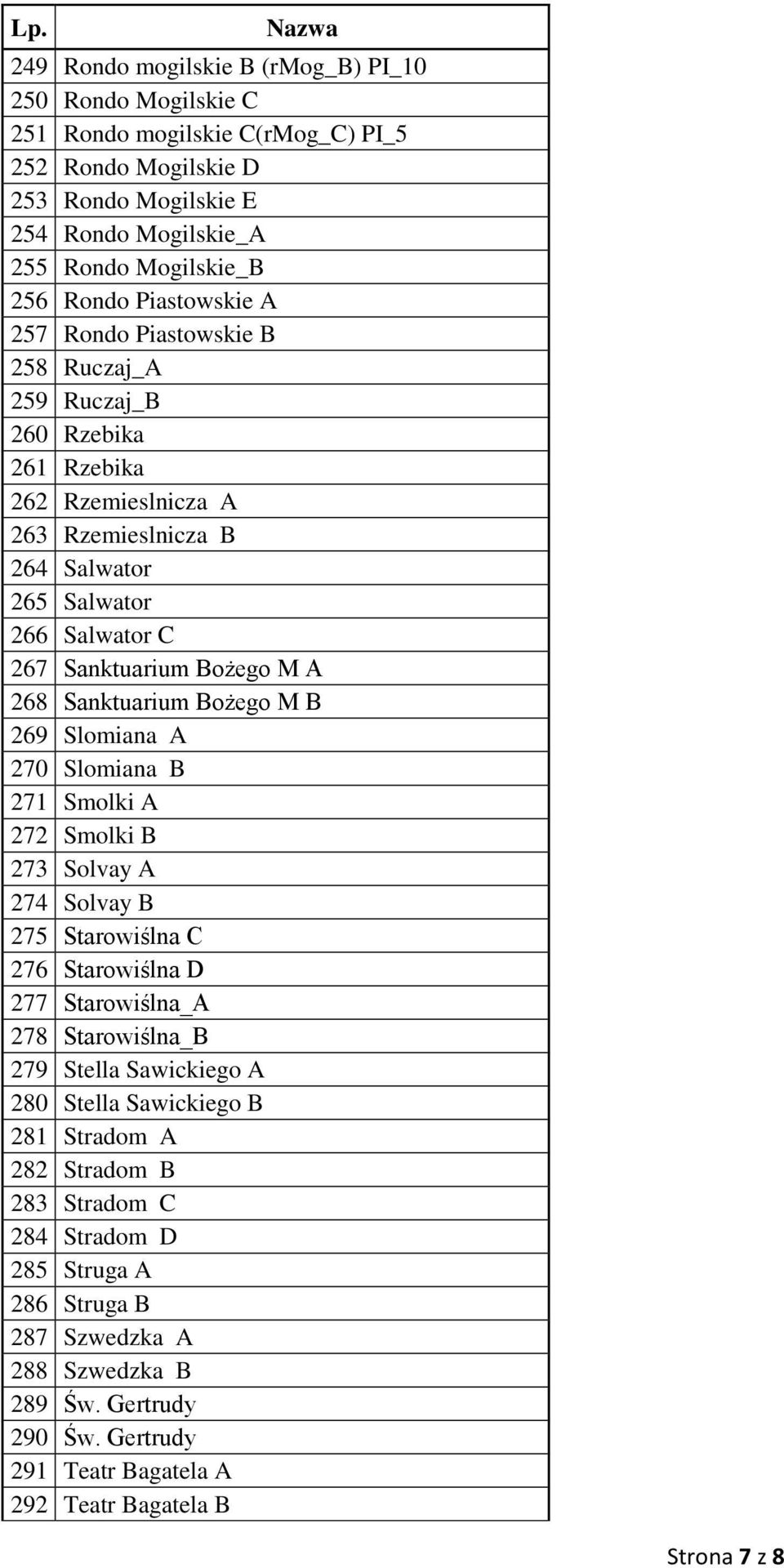 Sanktuarium Bożego M B 269 Slomiana A 270 Slomiana B 271 Smolki A 272 Smolki B 273 Solvay A 274 Solvay B 275 Starowiślna C 276 Starowiślna D 277 Starowiślna_A 278 Starowiślna_B 279 Stella Sawickiego