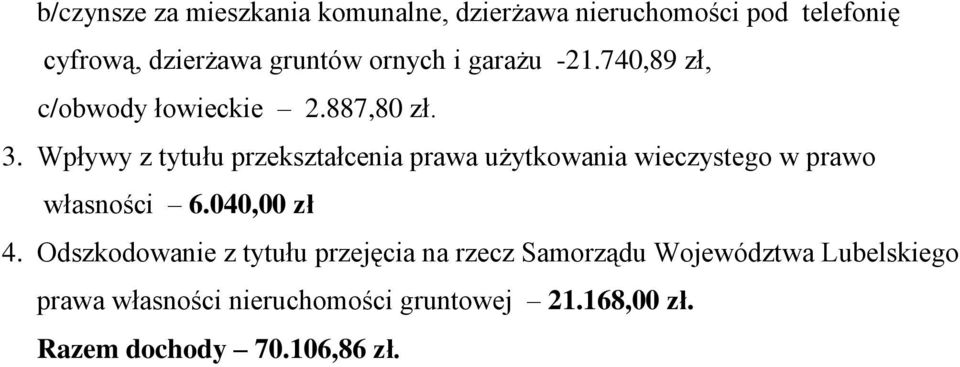 Wpływy z tytułu przekształcenia prawa użytkowania wieczystego w prawo własności 6.040,00 zł 4.