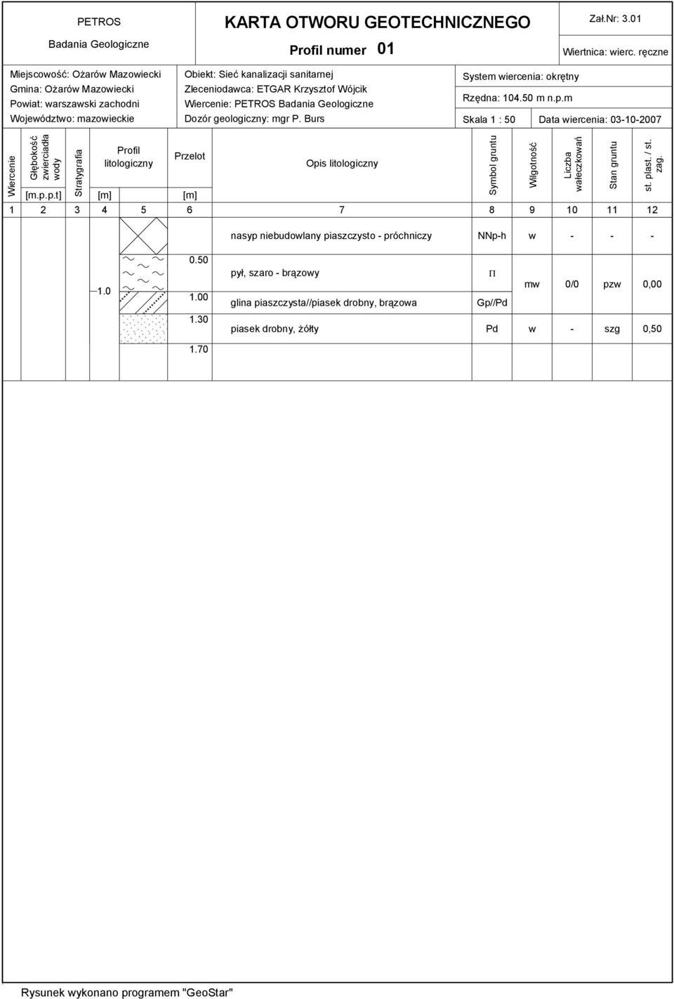 ETGAR Krzysztof Wójcik : PETROS System iercenia: okrętny Rzędna: 104.50 m n.p.