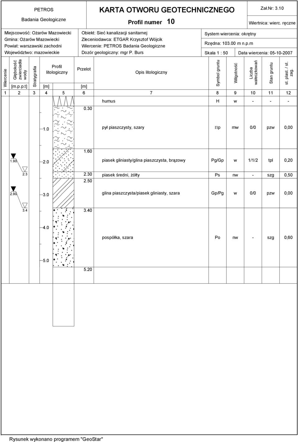 System iercenia: okrętny Rzędna: 103.00 m n.p.m Skala 1 : 50 Data iercenia: 05102007 zierciadła ody Opis ałeczkoań humus H 0.