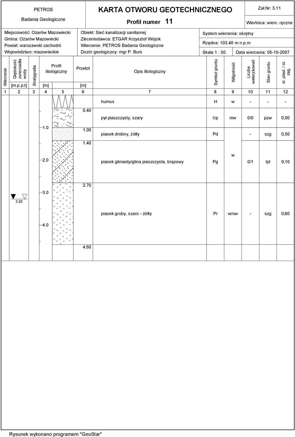 Krzysztof Wójcik : PETROS System iercenia: okrętny Rzędna: 103.40 m n.p.