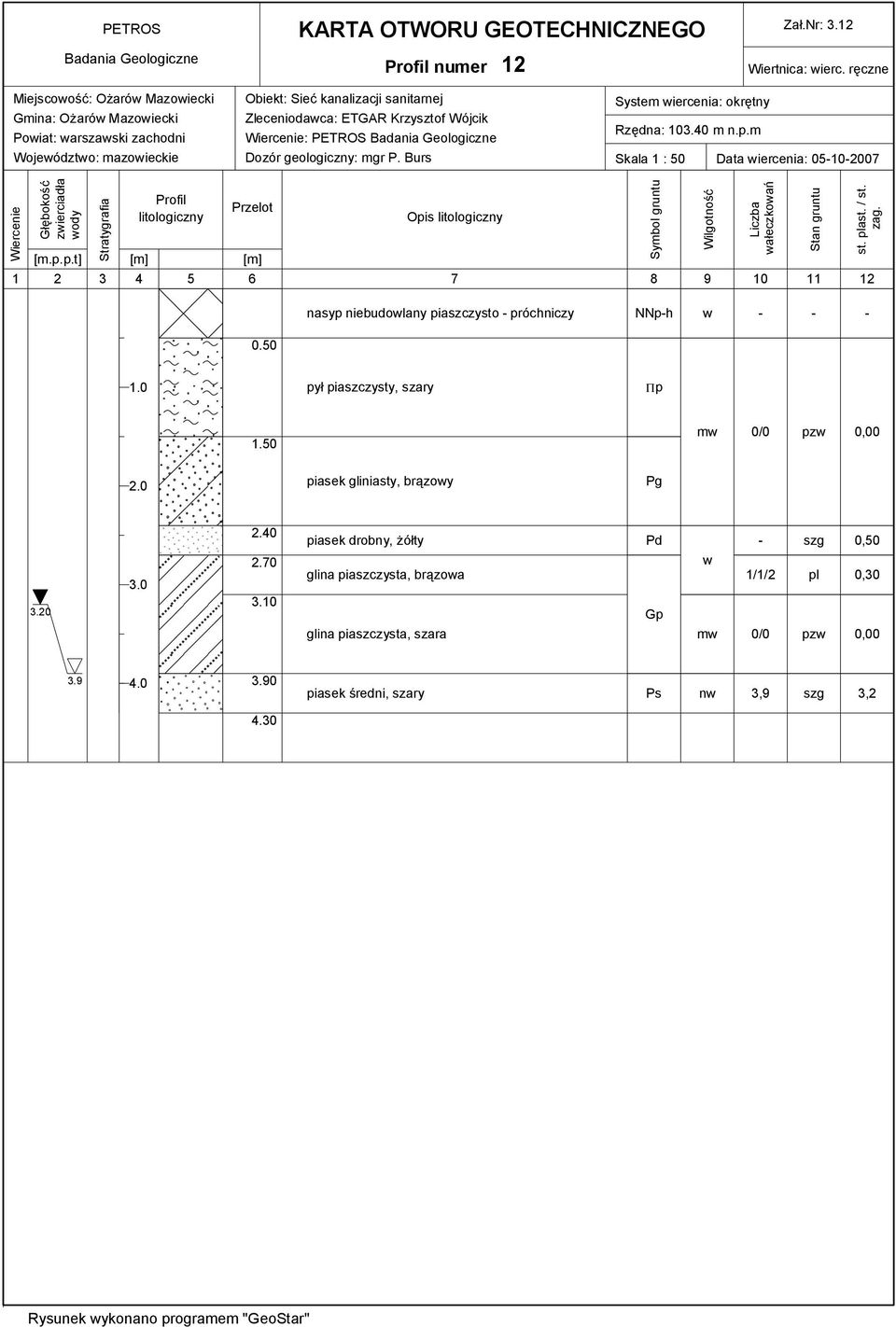 System iercenia: okrętny Rzędna: 103.40 m n.p.