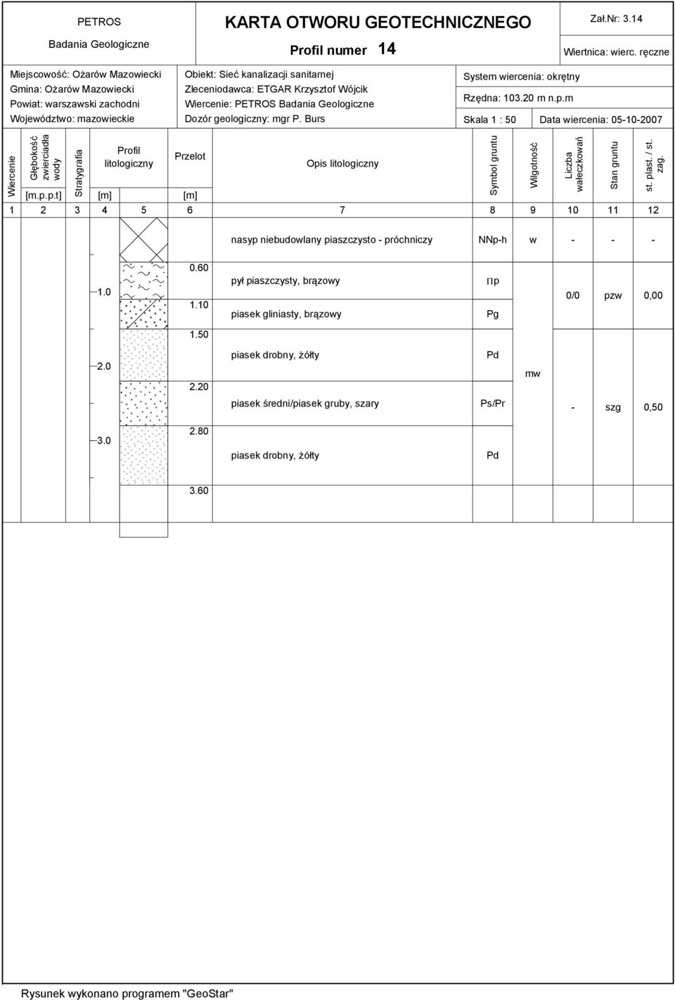 Krzysztof Wójcik : PETROS System iercenia: okrętny Rzędna: 103.20 m n.p.