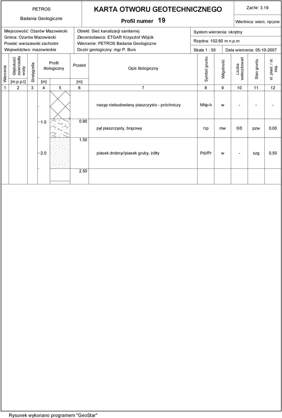 Zleceniodaca: ETGAR Krzysztof Wójcik : PETROS System iercenia: okrętny Rzędna: 102.60 m n.p.