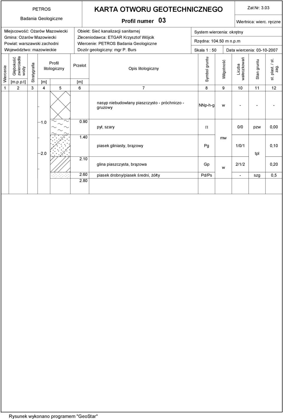 Wójcik : PETROS System iercenia: okrętny Rzędna: 104.50 m n.p.