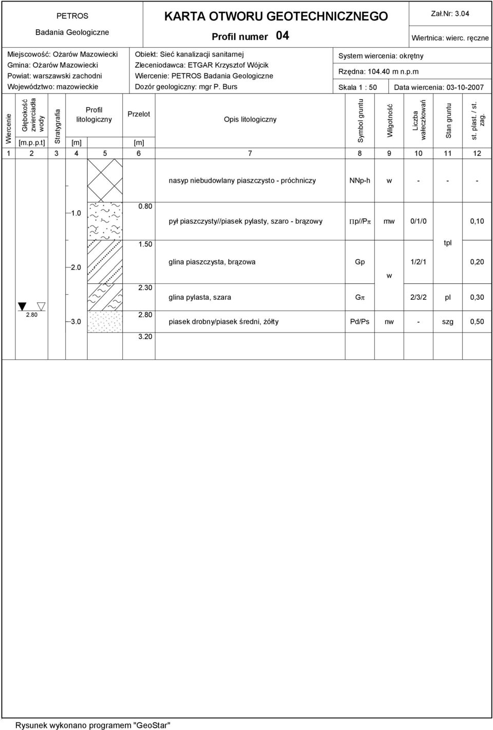 System iercenia: okrętny Rzędna: 104.40 m n.p.