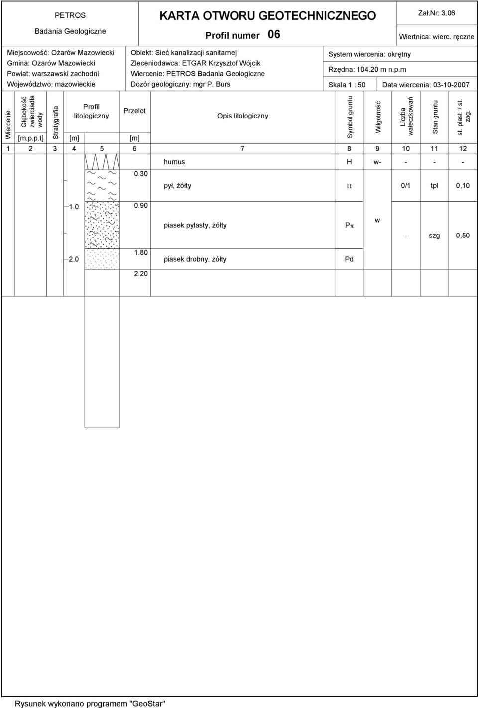 Zleceniodaca: ETGAR Krzysztof Wójcik : PETROS System iercenia: okrętny Rzędna: 104.20 m n.p.