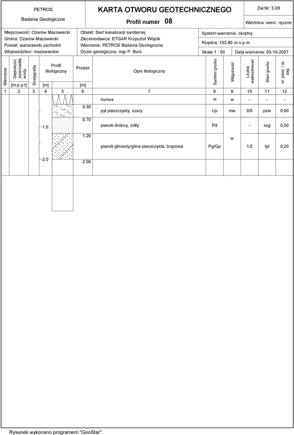 Zleceniodaca: ETGAR Krzysztof Wójcik : PETROS System iercenia: okrętny Rzędna: 103.80 m n.p.