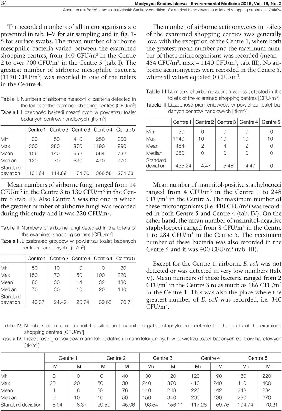 The greatest number of airborne mesophilic bacteria (119 CFU/m 3 ) was recorded in one of the toilets in the Centre 4. Table I.