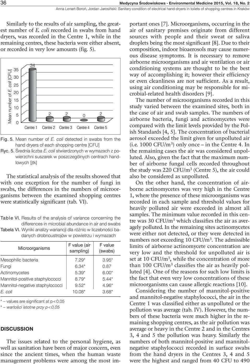 coli [CFU] 35 3 25 2 15 1 5 34 The statistical analysis of the results showed that with one exception for the number of fungi in swabs, the differences in the numbers of microorganisms between the