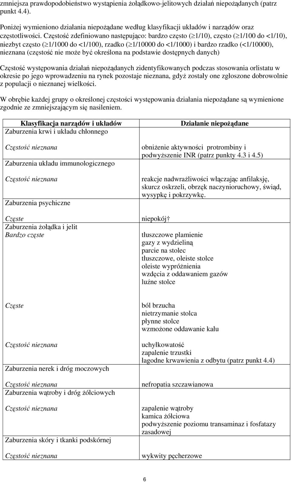 Częstość zdefiniowano następująco: bardzo często ( 1/10), często ( 1/100 do <1/10), niezbyt często ( 1/1000 do <1/100), rzadko ( 1/10000 do <1/1000) i bardzo rzadko (<1/10000), nieznana (częstość nie