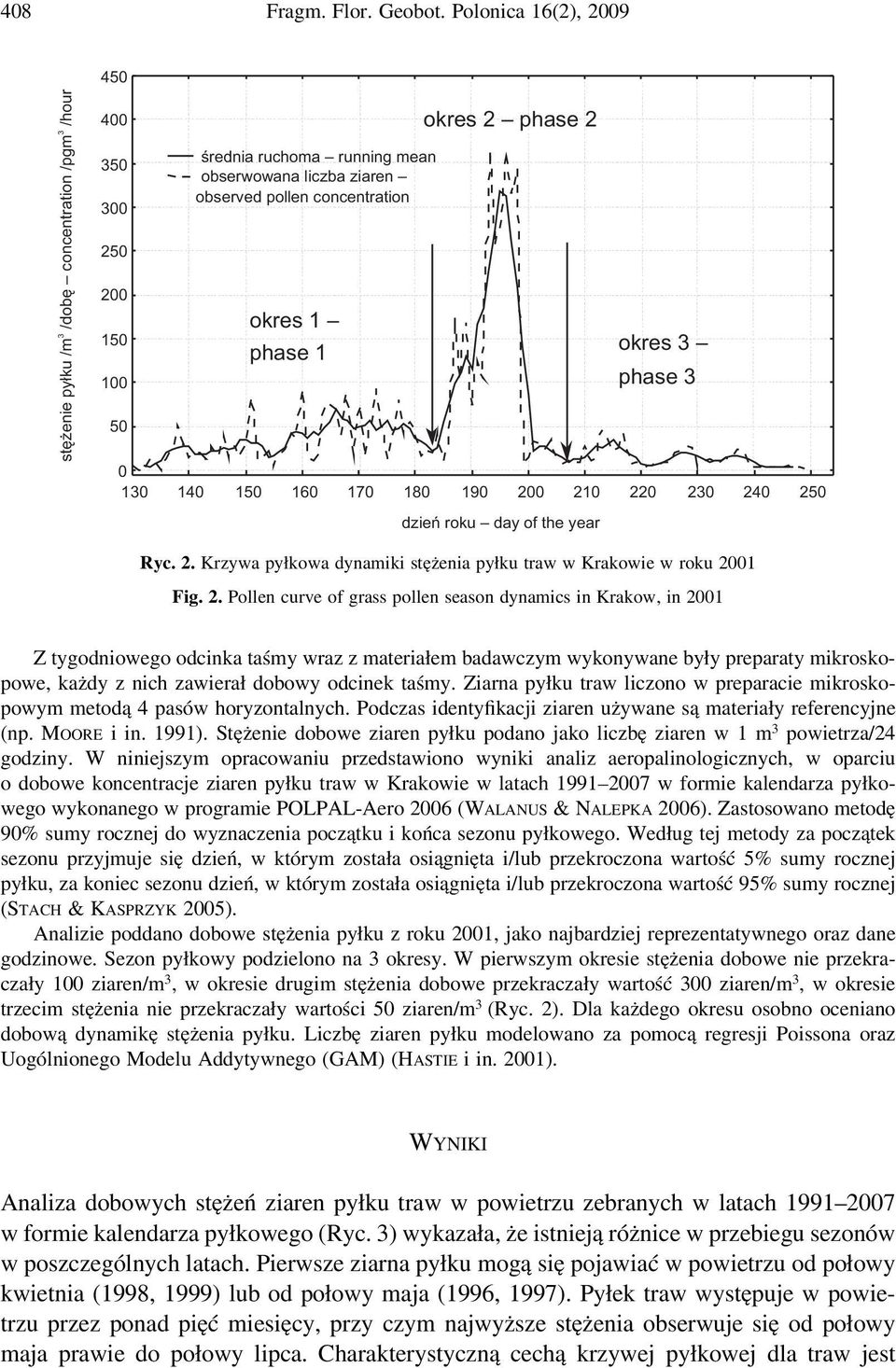 okres 1 phase 1 okres 2 phase 2 okres 3 phase 3 0 130 140 150 160 170 180 190 200 210 220 230 240 250 dzień roku day of the year Ryc. 2. Krzywa pyłkowa dynamiki stężenia pyłku traw w Krakowie w roku 2001 Fig.