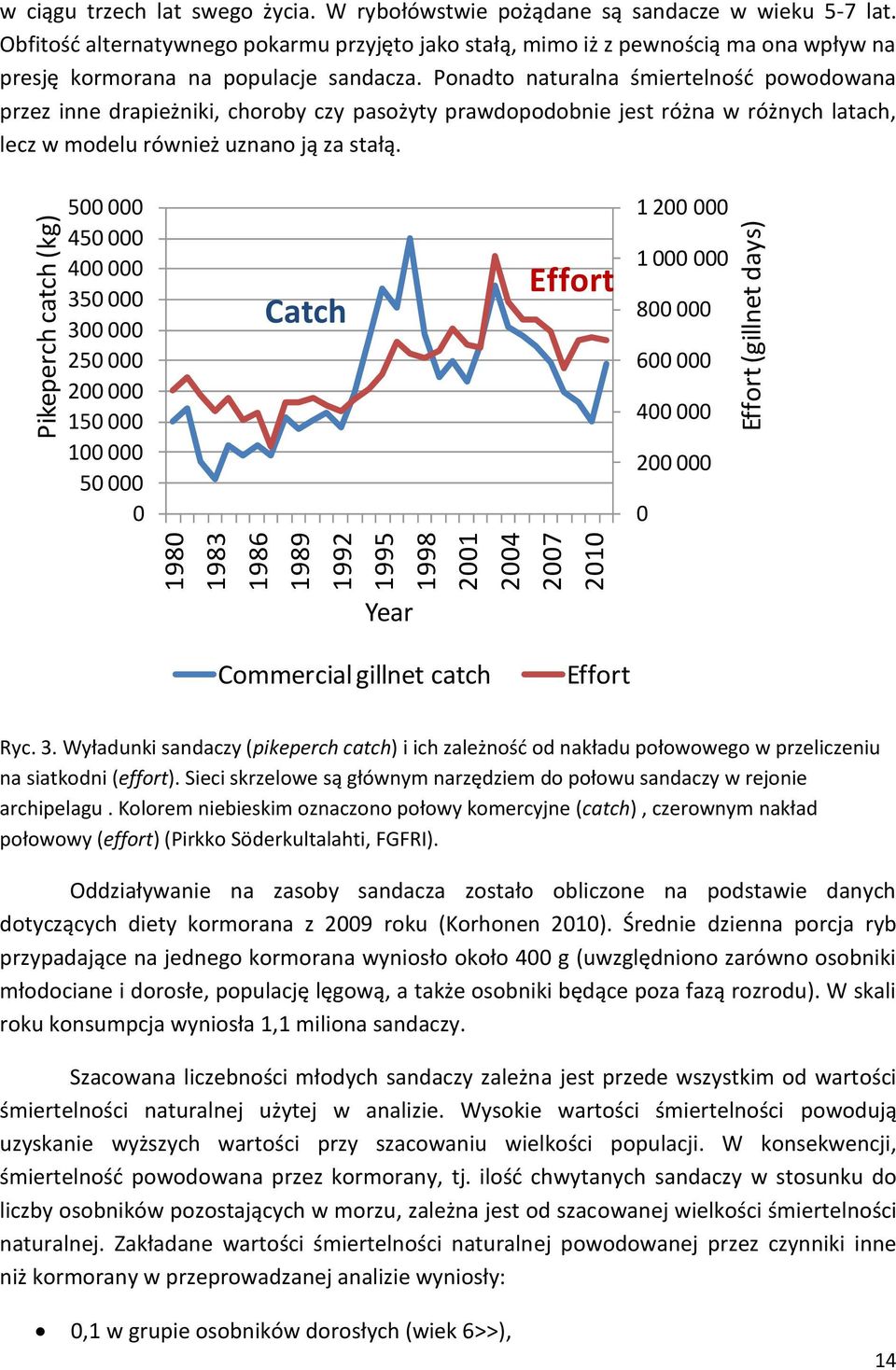 Ponadto naturalna śmiertelność powodowana przez inne drapieżniki, choroby czy pasożyty prawdopodobnie jest różna w różnych latach, lecz w modelu również uznano ją za stałą.