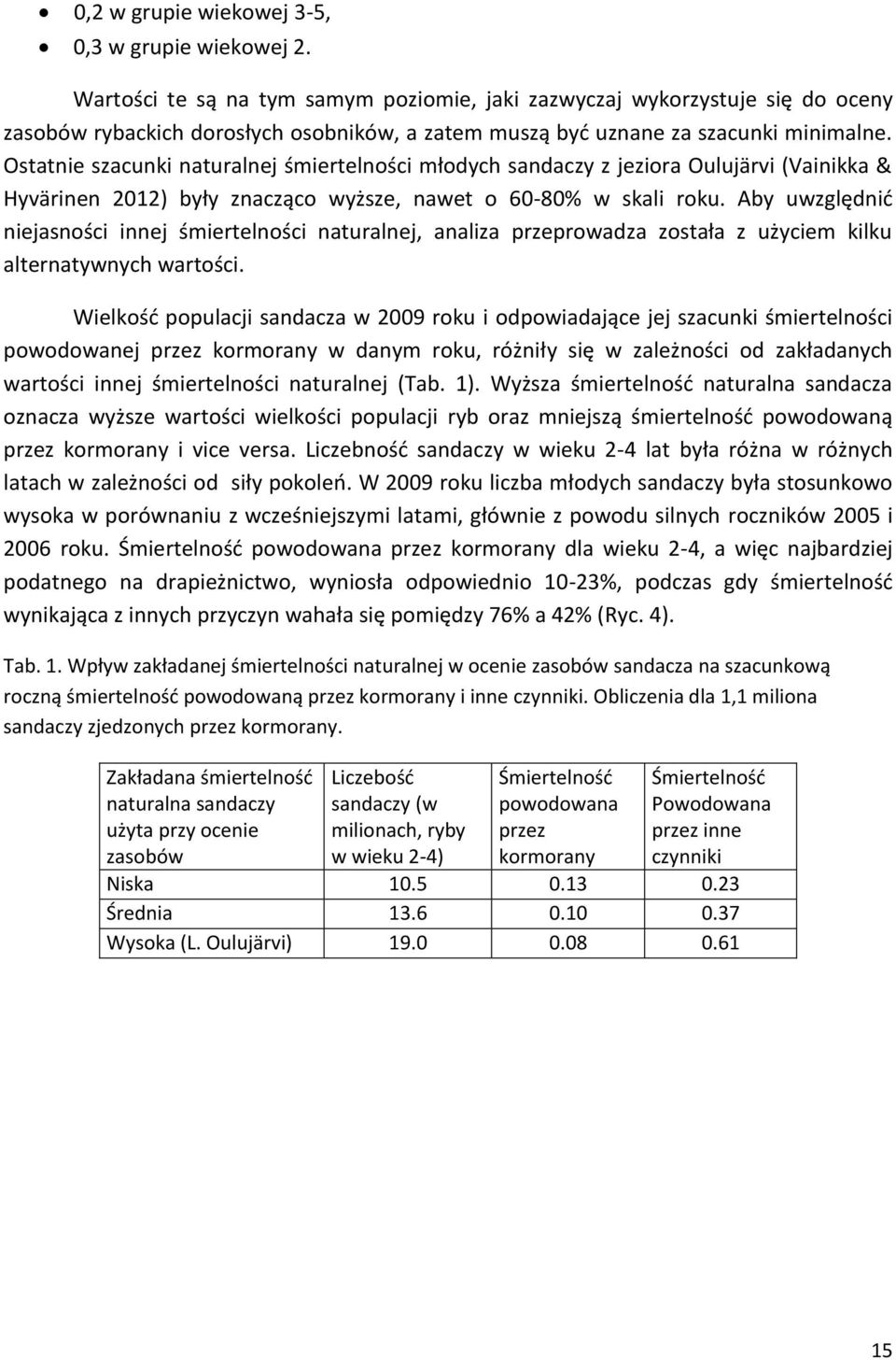 Ostatnie szacunki naturalnej śmiertelności młodych sandaczy z jeziora Oulujärvi (Vainikka & Hyvärinen 2012) były znacząco wyższe, nawet o 60-80% w skali roku.