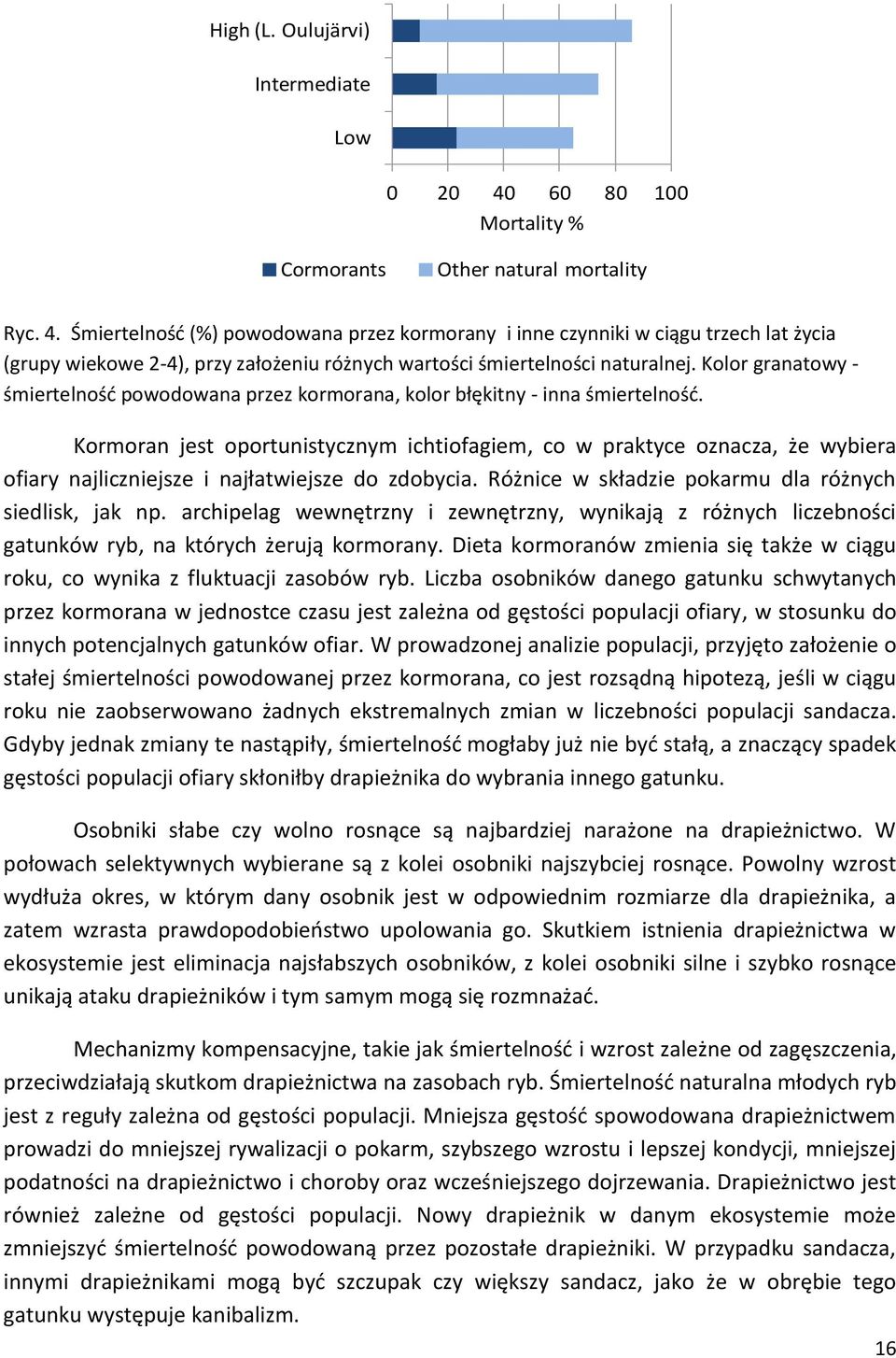 Śmiertelność (%) powodowana przez kormorany i inne czynniki w ciągu trzech lat życia (grupy wiekowe 2-4), przy założeniu różnych wartości śmiertelności naturalnej.