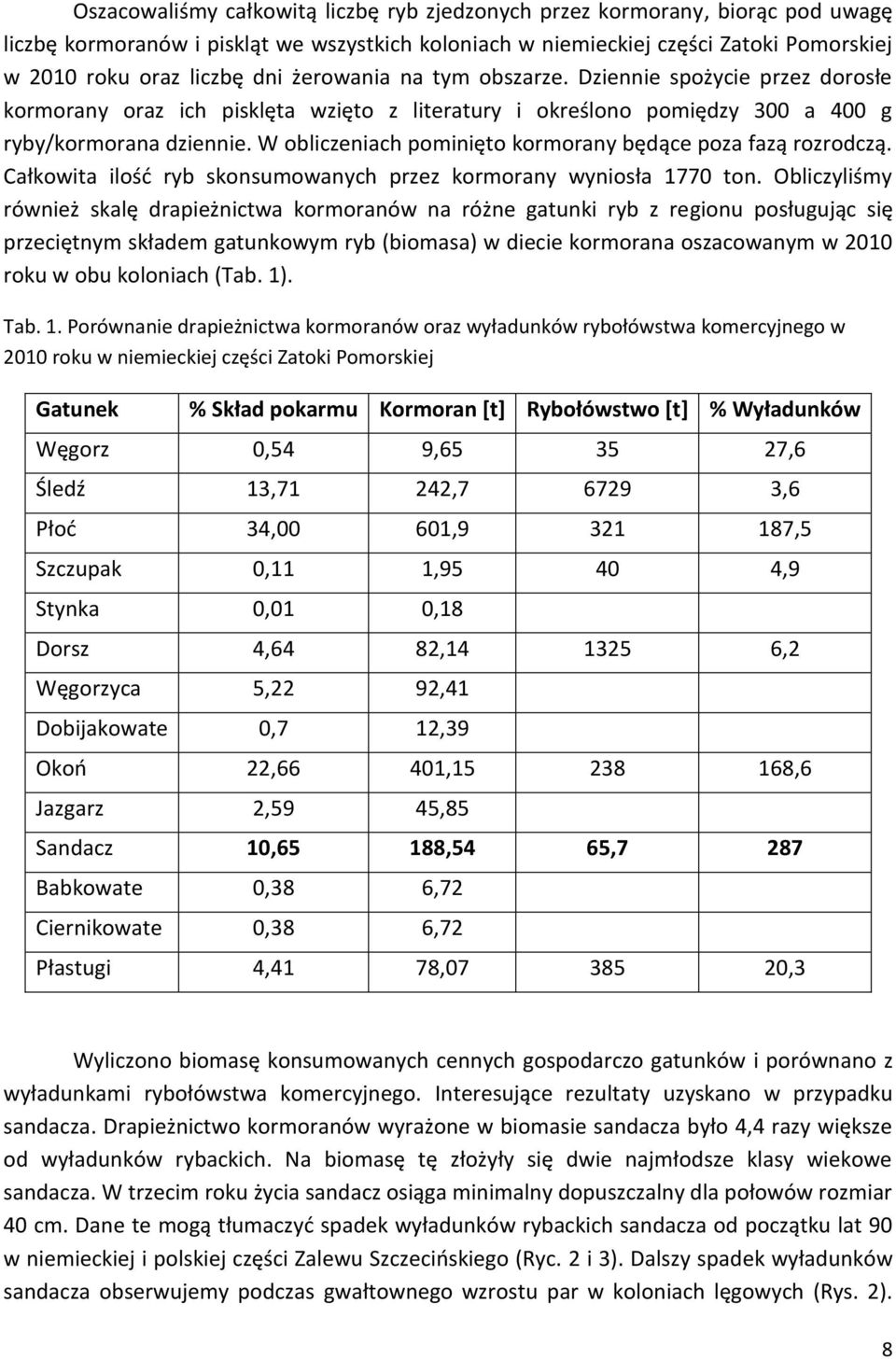 W obliczeniach pominięto kormorany będące poza fazą rozrodczą. Całkowita ilość ryb skonsumowanych przez kormorany wyniosła 1770 ton.