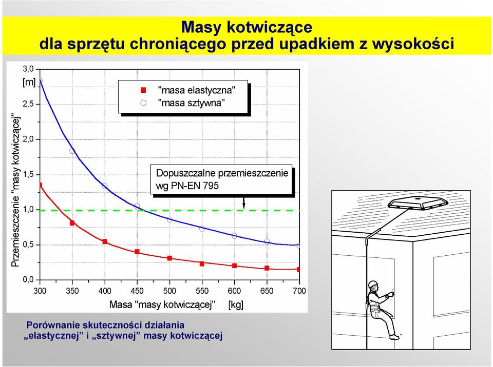 wysokości Porównanie skuteczności