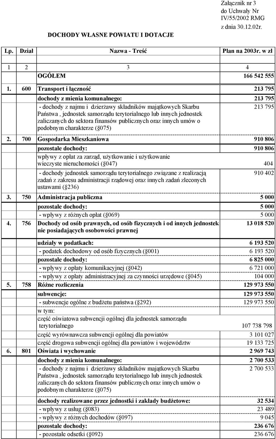 jednostek zaliczanych do sektora finansów publicznych oraz innych umów o podobnym charakterze ( 075) 2.