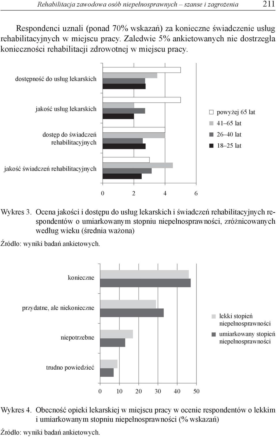 dostępność do usług lekarskich jakość usług lekarskich dostęp do świadczeń rehabilitacyjnych powyżej 65 lat 41 65 lat 26 40 lat 18 25 lat jakość świadczeń rehabilitacyjnych 0 2 4 6 Wykres 3.