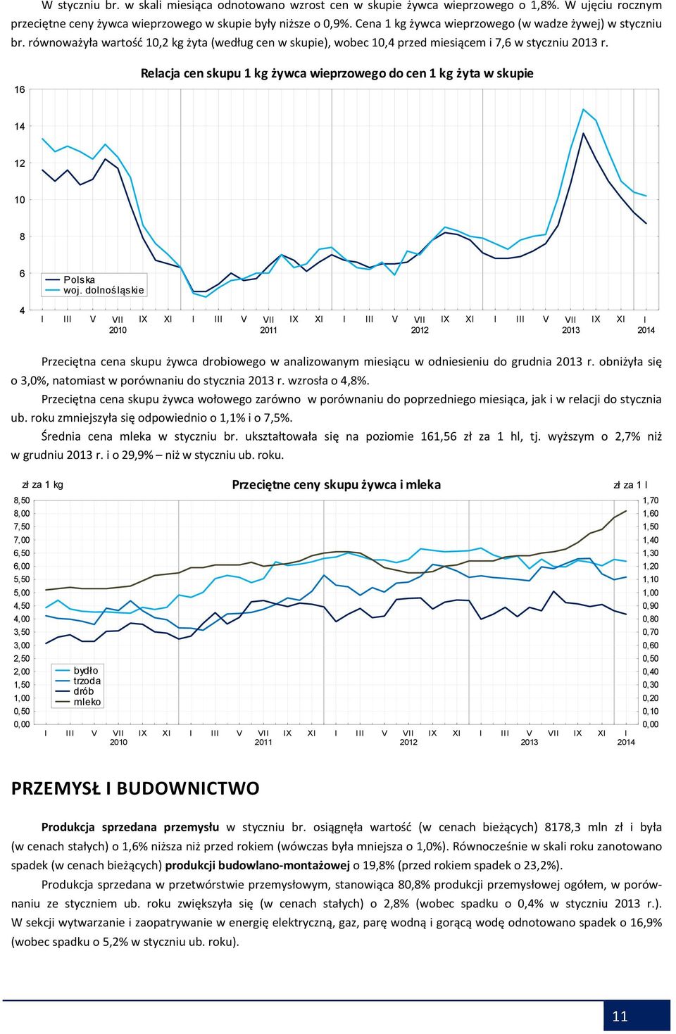 16 Relacja cen skupu 1 kg żywca wieprzowego do cen 1 kg żyta w skupie 14 12 10 8 6 Polska woj.