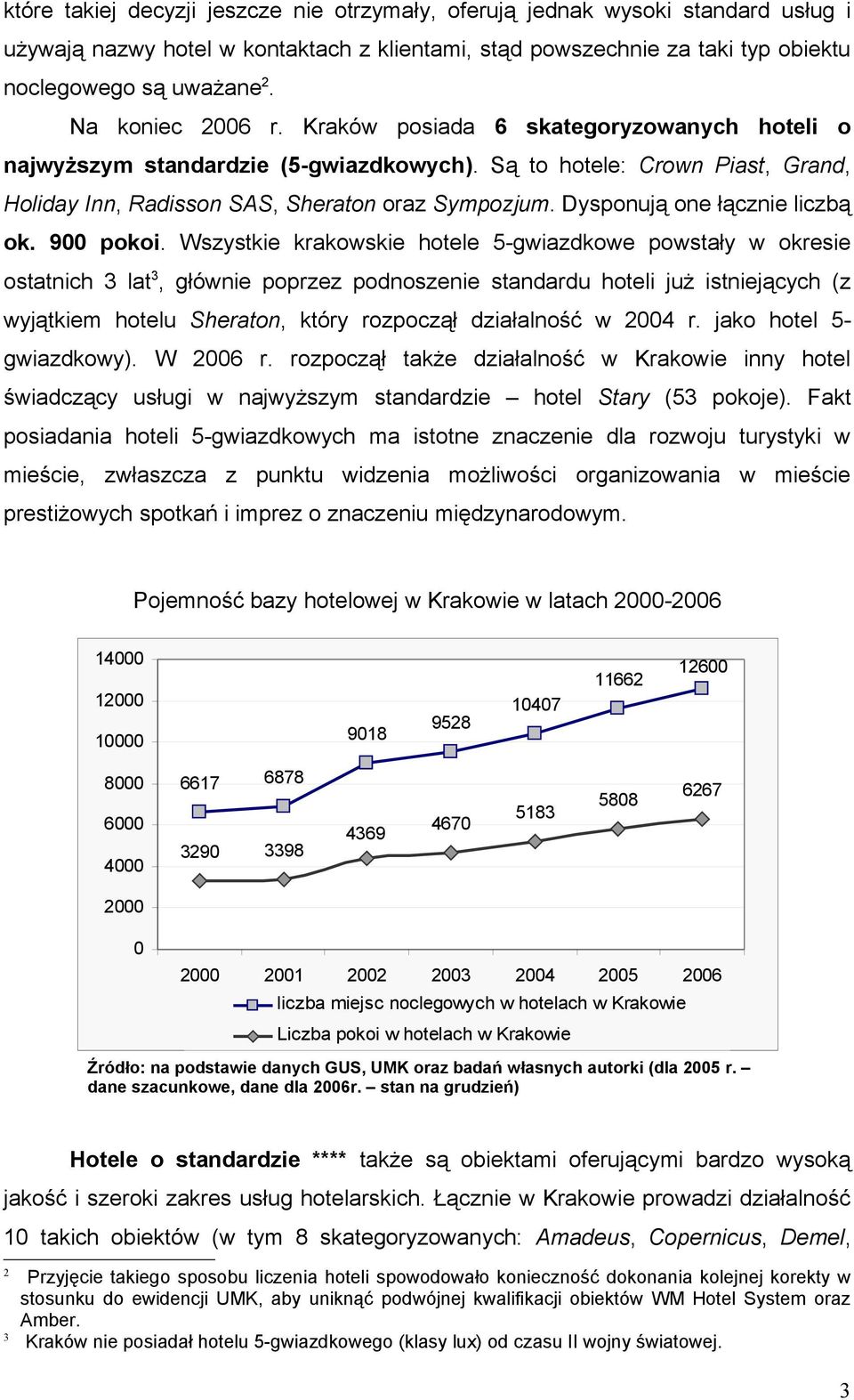 Dysponują one łącznie liczbą ok. 900 pokoi.