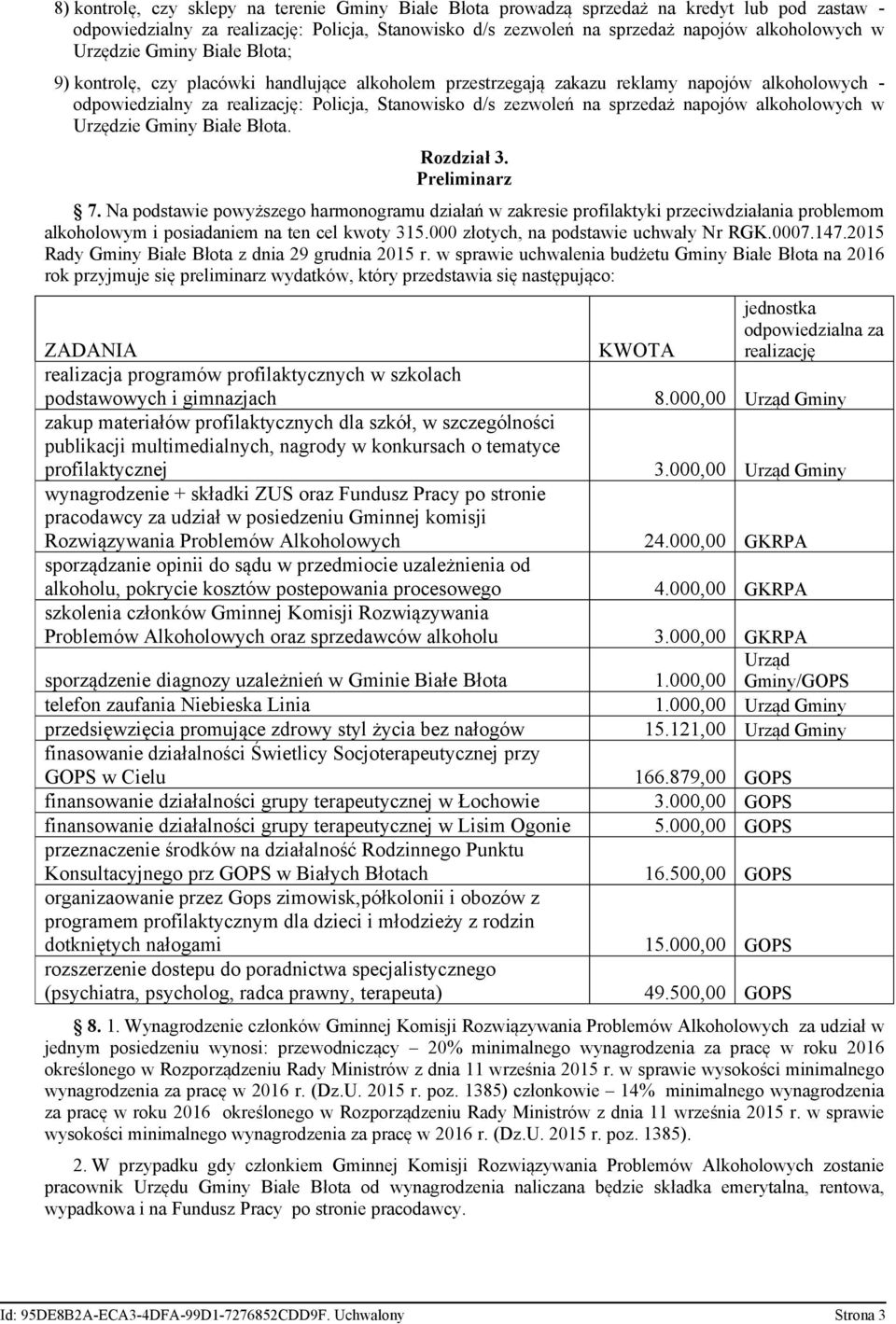 Na podstawie powyższego harmonogramu działań w zakresie profilaktyki przeciwdziałania problemom alkoholowym i posiadaniem na ten cel kwoty 315.000 złotych, na podstawie uchwały Nr RGK.0007.147.