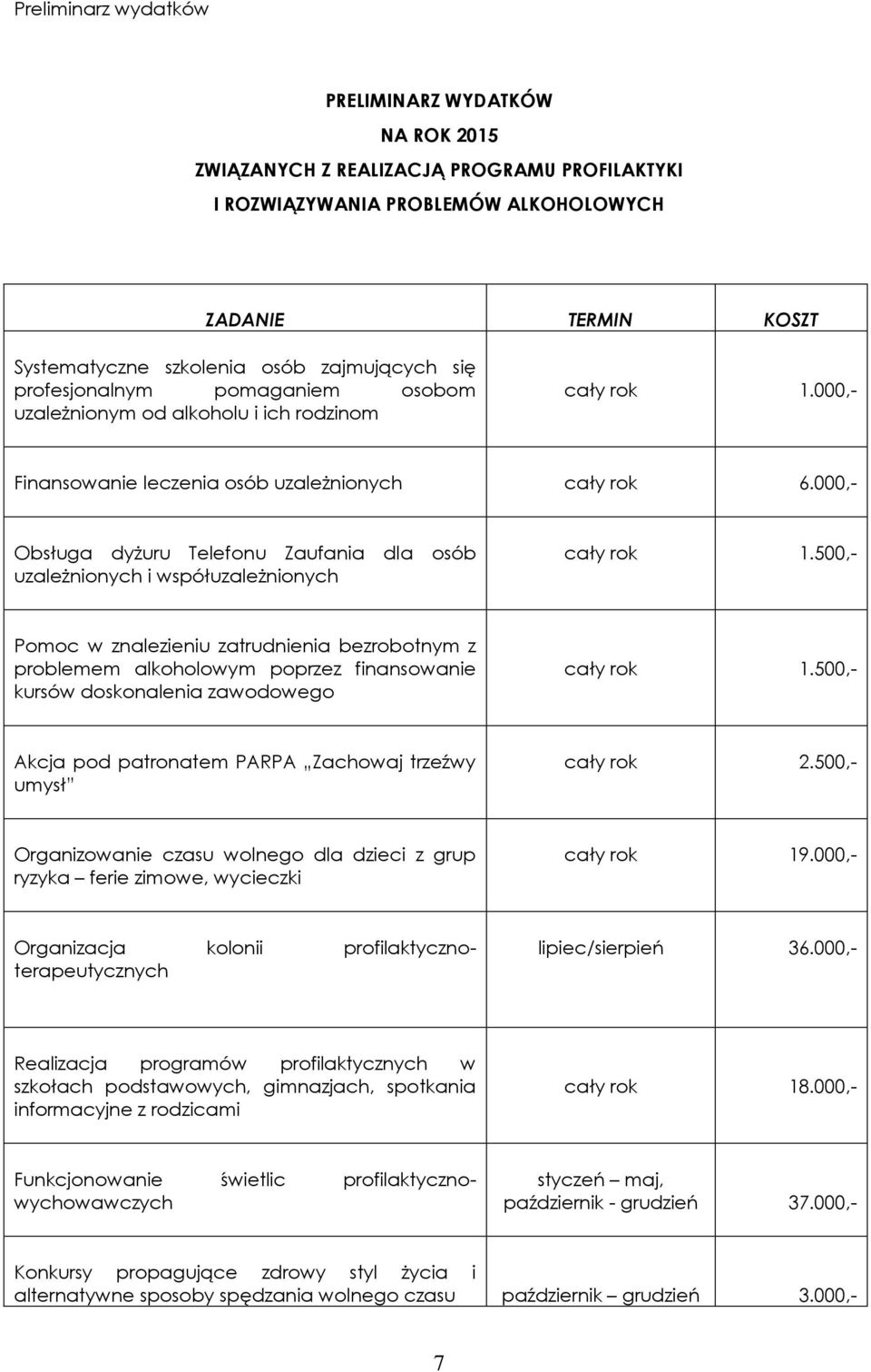 000,- Obsługa dyżuru Telefonu Zaufania dla osób uzależnionych i współuzależnionych cały rok 1.