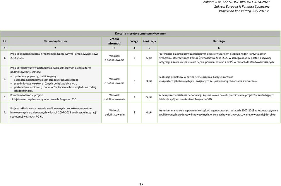 zakres wsparcia nie będzie powielał działań z POPŻ w ramach działań towarzyszących. 2. Projekt realizowany w partnerstwie wielosektorowym o charakterze podmiotowym tj.