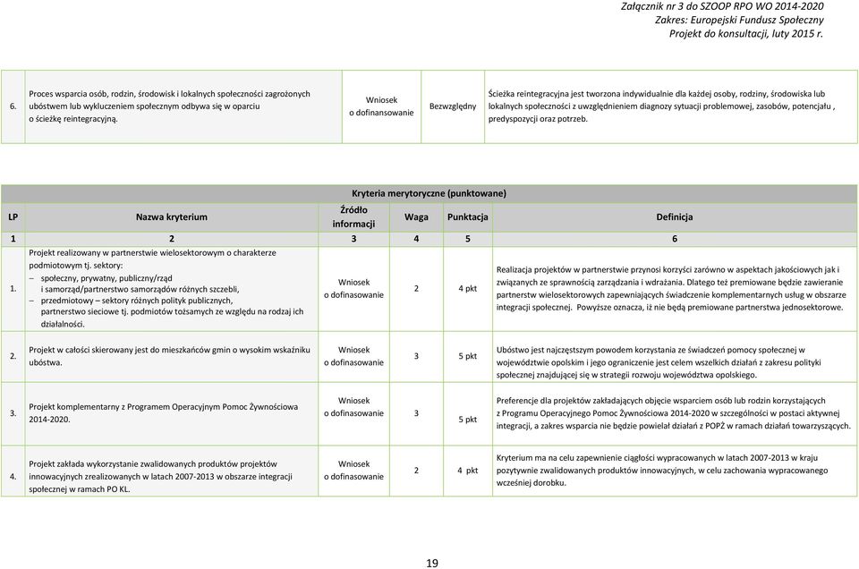 oraz potrzeb. LP Nazwa kryterium Kryteria merytoryczne (punktowane) Źródło informacji Waga Punktacja 1 2 3 4 5 6 Projekt realizowany w partnerstwie wielosektorowym o charakterze podmiotowym tj.