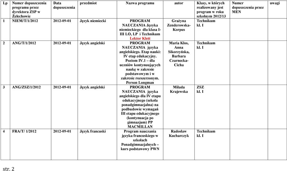 Etap nauki: IV etap edukacyjny. Poziom IV.1 dla uczniów kontynuujących naukę w zakresie podstawowym i w zakresie rozszerzonym.