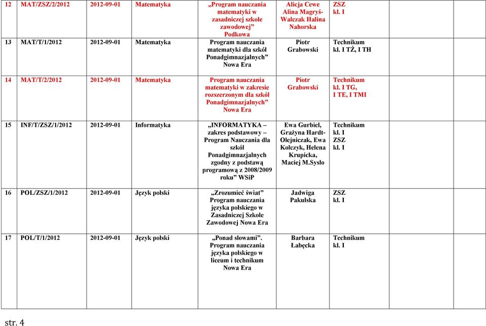 z podstawą programową z 2008/2009 roku WSiP 16 POL//1/2012 2012-09-01 Język polski Zrozumieć świat języka polskiego w Zasadniczej Szkole Zawodowej 17 POL/T/1/2012 2012-09-01 Język polski Ponad