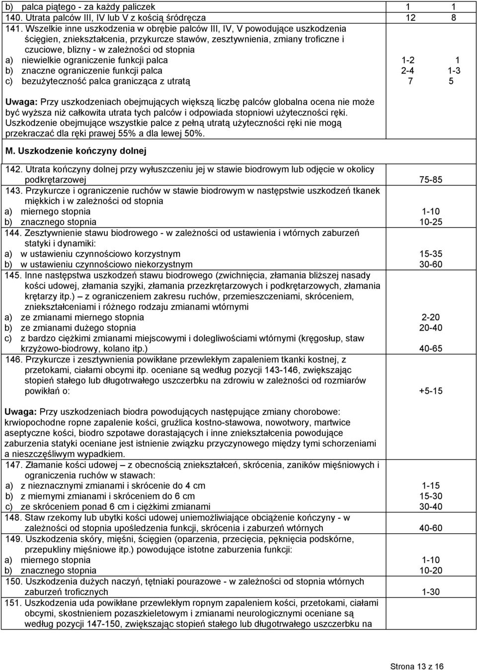 a) niewielkie ograniczenie funkcji palca b) znaczne ograniczenie funkcji palca c) bezużyteczność palca granicząca z utratą Uwaga: Przy uszkodzeniach obejmujących większą liczbę palców globalna ocena