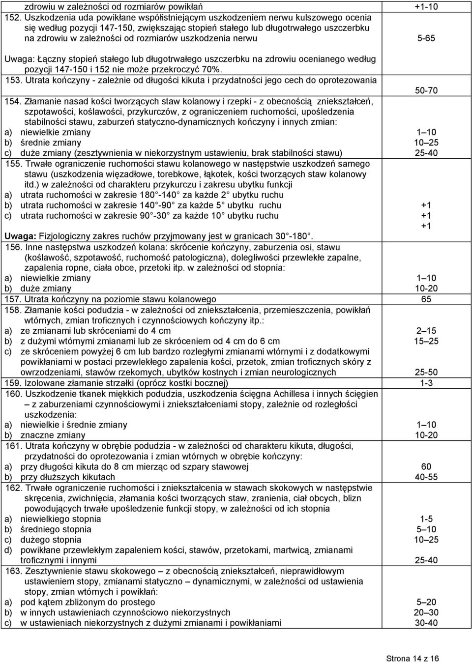 rozmiarów uszkodzenia nerwu 5-65 Uwaga: Łączny stopień stałego lub długotrwałego uszczerbku na zdrowiu ocenianego według pozycji 147-150 i 152 nie może przekroczyć 70%. 153.