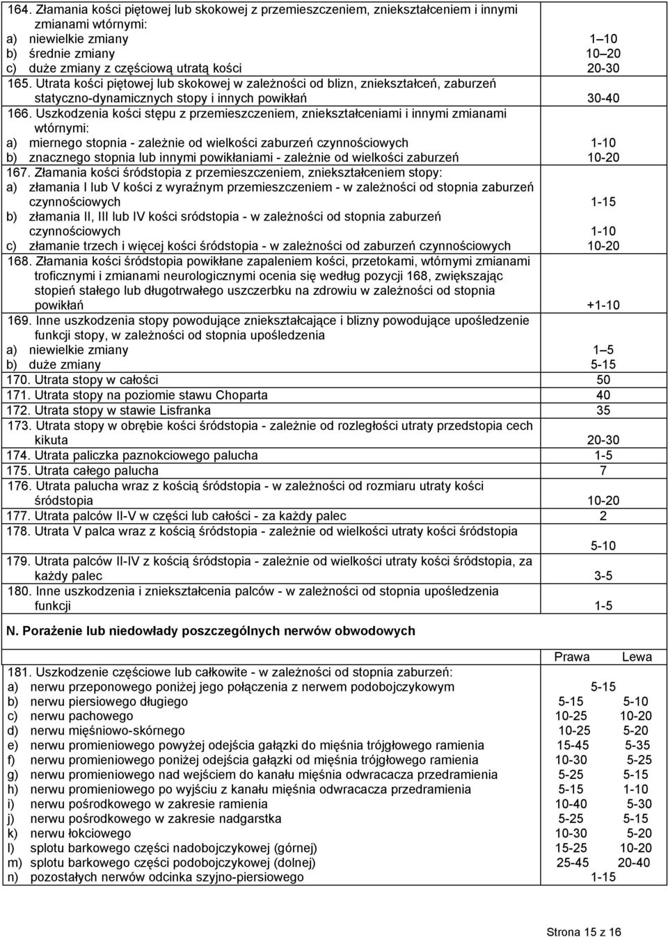 Uszkodzenia kości stępu z przemieszczeniem, zniekształceniami i innymi zmianami wtórnymi: a) miernego stopnia - zależnie od wielkości zaburzeń czynnościowych b) znacznego stopnia lub innymi