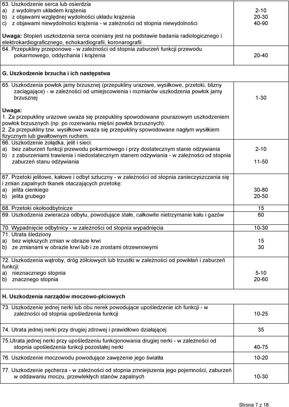 Przepukliny przeponowe - w zależności od stopnia zaburzeń funkcji przewodu pokarmowego, oddychania i krążenia 20-40 G. Uszkodzenie brzucha i ich następstwa 65.