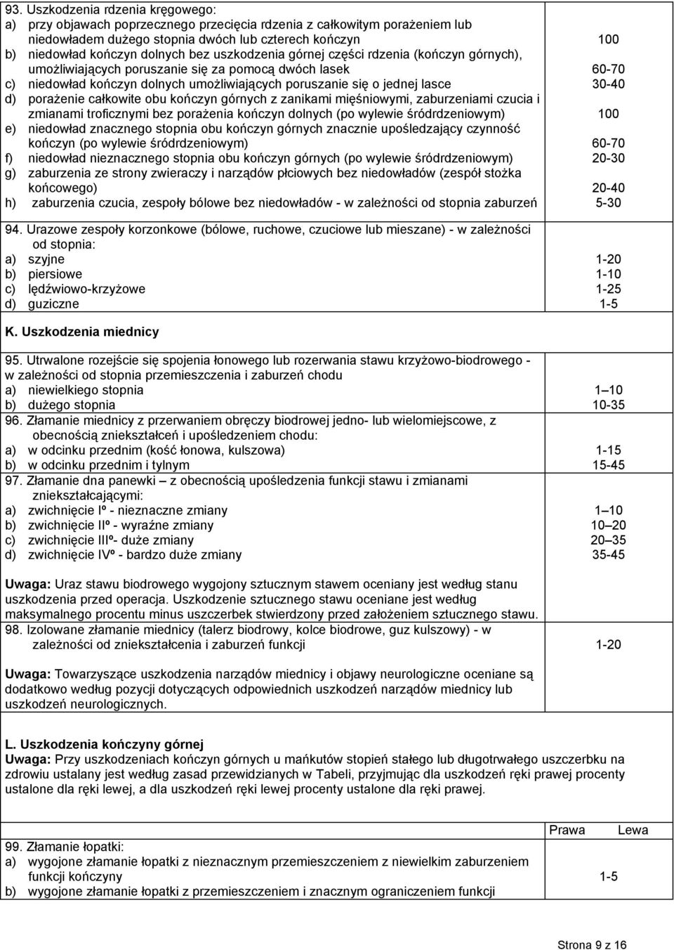 całkowite obu kończyn górnych z zanikami mięśniowymi, zaburzeniami czucia i zmianami troficznymi bez porażenia kończyn dolnych (po wylewie śródrdzeniowym) e) niedowład znacznego stopnia obu kończyn