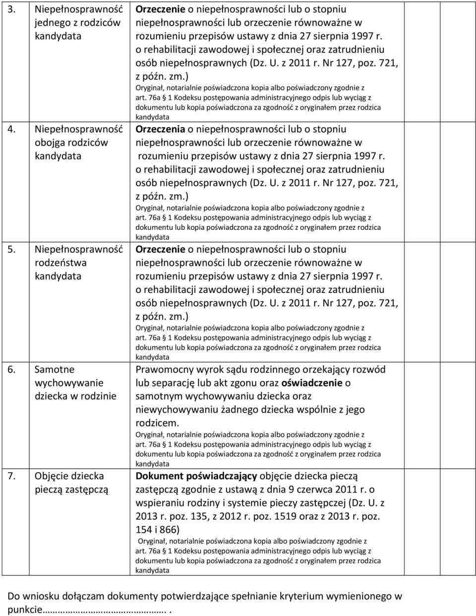 o rehabilitacji zawodowej i społecznej oraz zatrudnieniu osób niepełnosprawnych (Dz. U. z 2011 r. Nr 127, poz. 721, z późn. zm.