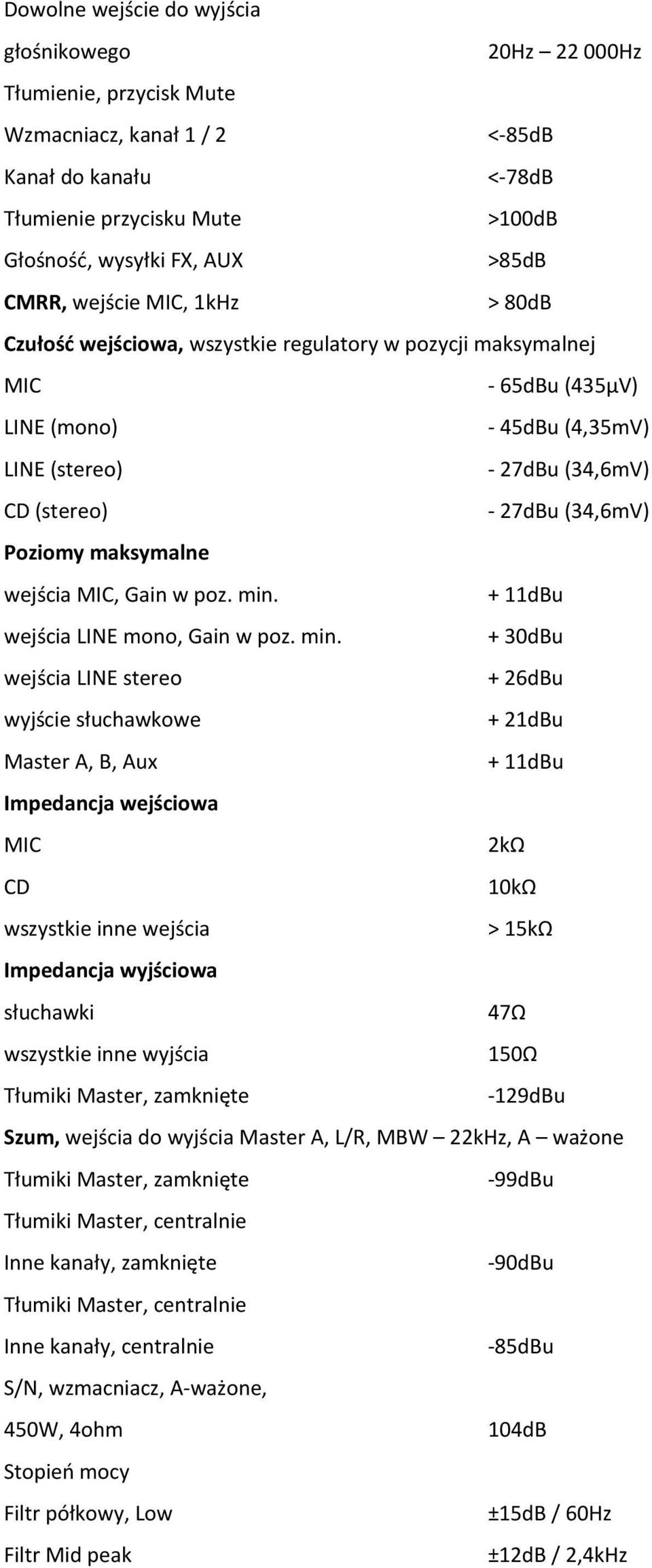 (34,6mV) Poziomy maksymalne wejścia MIC, Gain w poz. min.