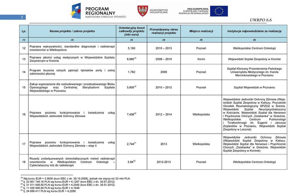 Szpital Kliniczny Przemienienia Pańskiego Uniwersytetu Medycznego im.